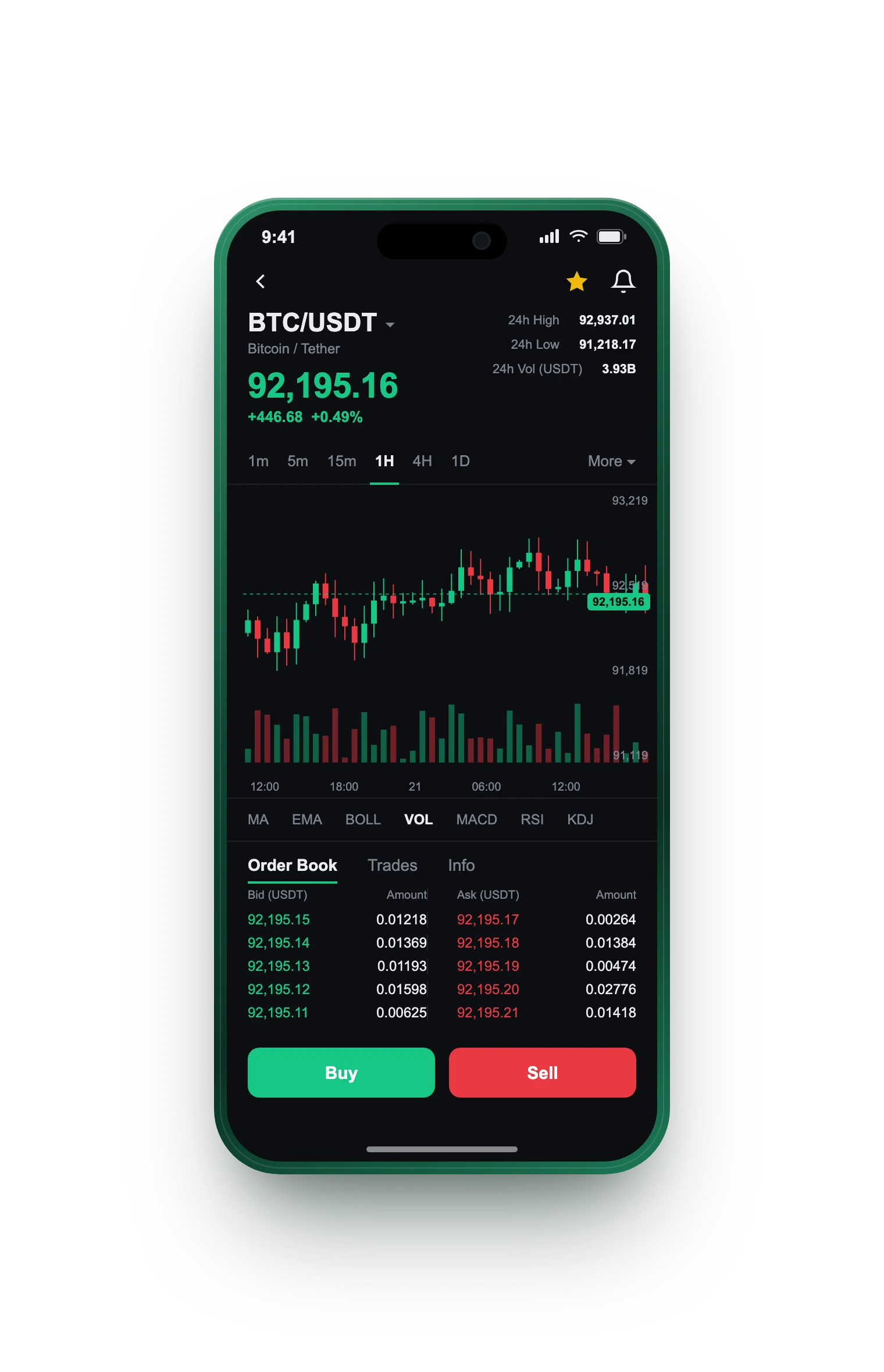 Profit Rings — BTC/USDT live candlestick chart, order book and one-tap Buy/Sell on mobile
